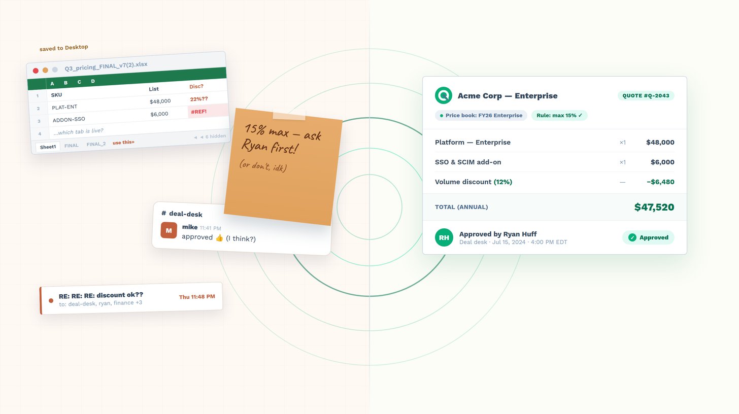 Left: the quoting mess — spreadsheets, Slack approvals, stale prices. Right: the same quote governed inside HubSpot with Quotivity.